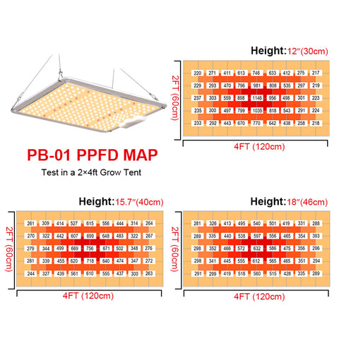Biosweed Grow Kit 60x60x160cm – Kompaktes Set mit LED Grow Light, Ventilationssystem und Zubehör