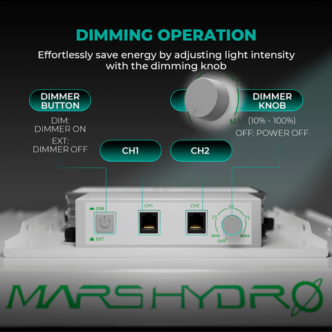 Mars Hydro TS 1000 – 150W Vollspektrum-LED-Pflanzenlampe