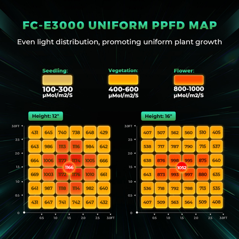 Mars Hydro Smart Dimmable FC-E 3000 - 300W Vollspektrum-LED-Pflanzenlampe